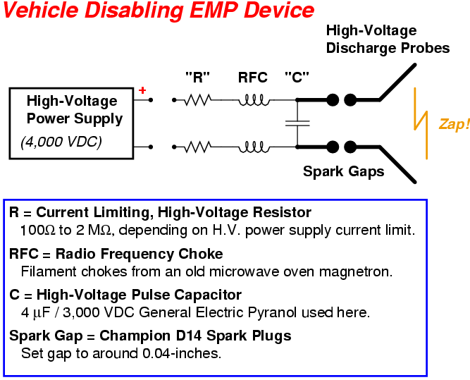 EMP, One of My Favorite Disruptive Disaster Subjects in the Blogsphere Again